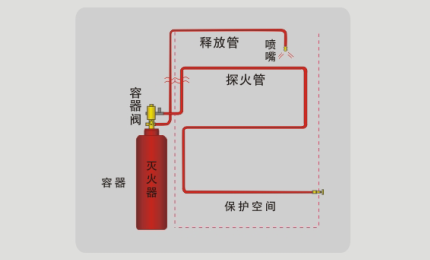 二氧化碳 间接式 感温自启动灭火装置