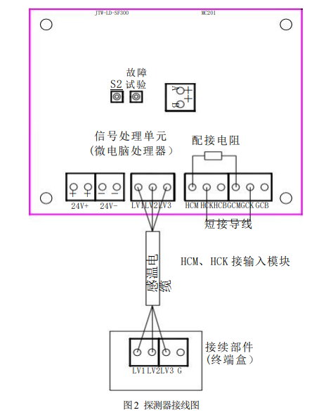 感温电缆 JTW-LD-SF300/105  缆式线型感温火灾探测器