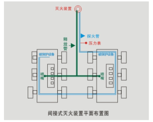 双极探火管