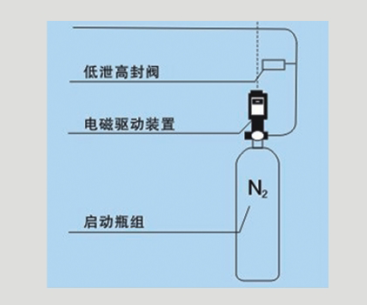 泡沫喷雾 灭火装置 启动系统