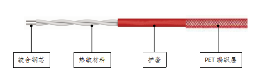 车用缆式火灾探测器