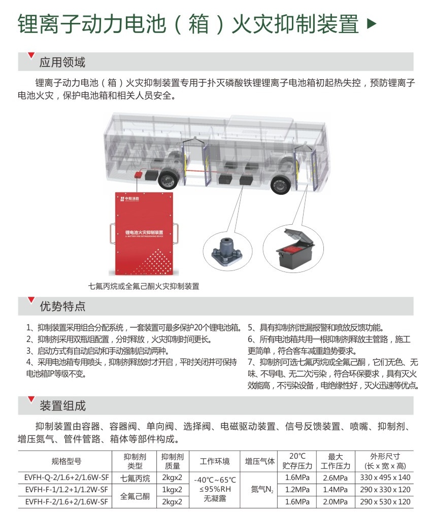 新能源汽车灭火设备