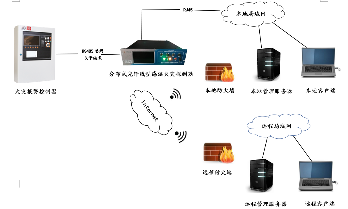 分布式光纤