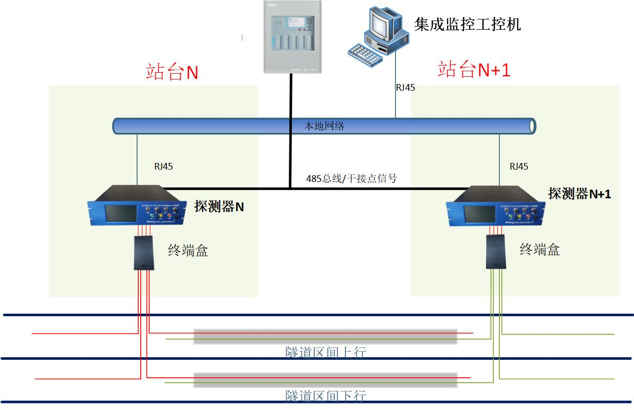 分布式光纤