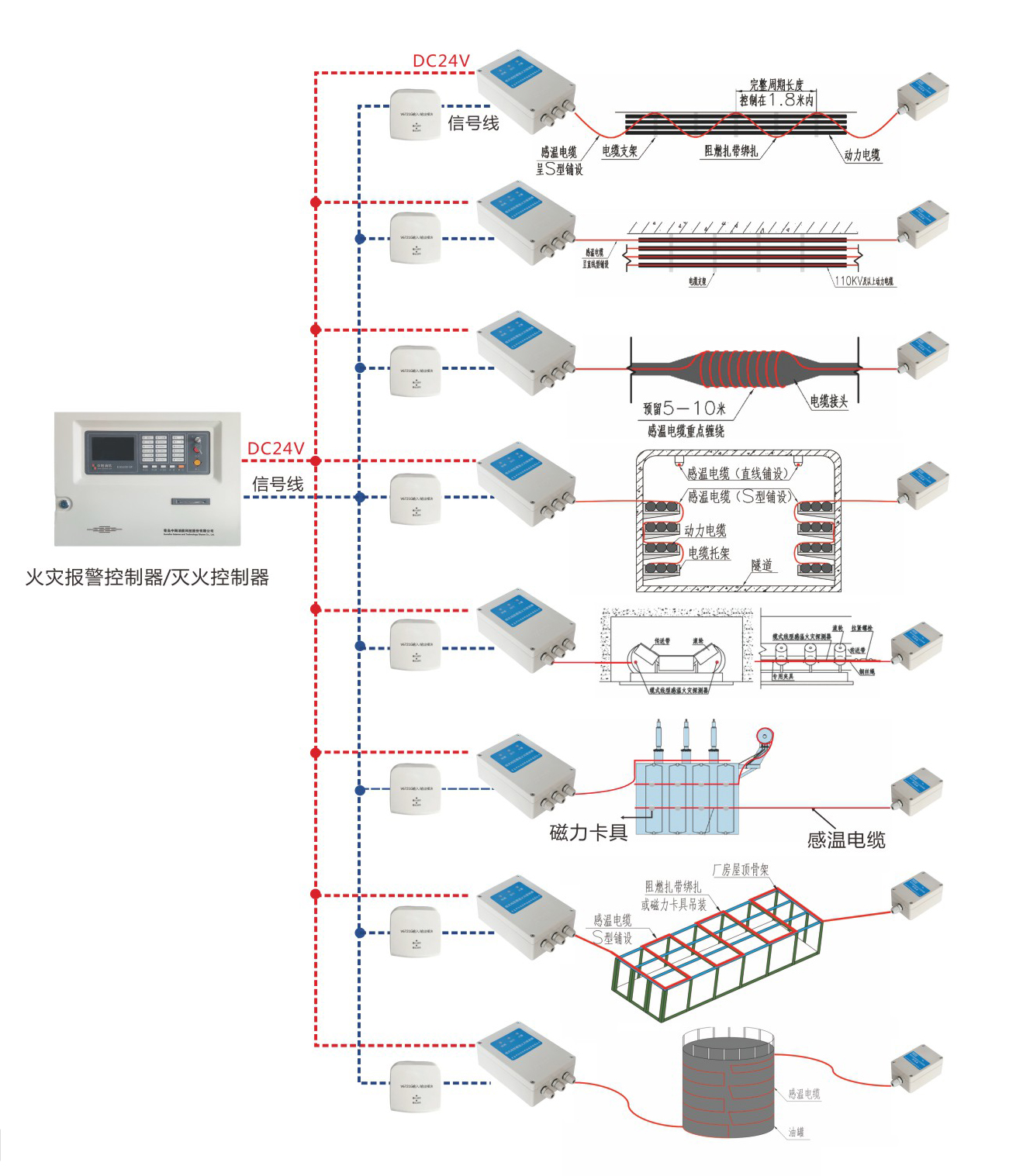 感温电缆测温系统解决方案.jpg